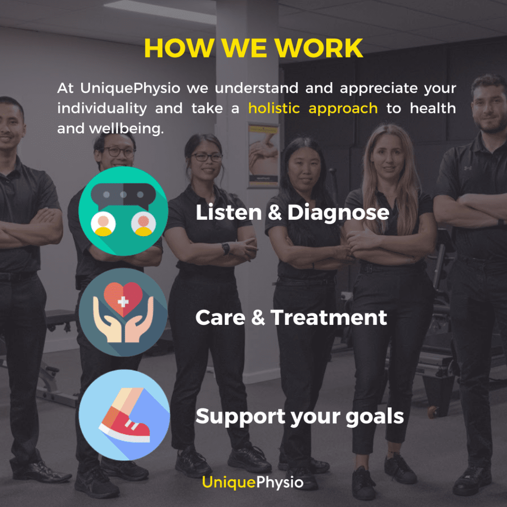 How Unique Physio bankstown works. Our physio clinic take a holistic approach to health and wellbeing. We listen and diagnose, provide excellent care and effective treatment and support your future goals